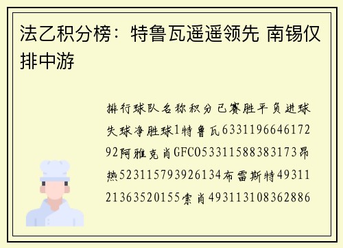 法乙积分榜：特鲁瓦遥遥领先 南锡仅排中游
